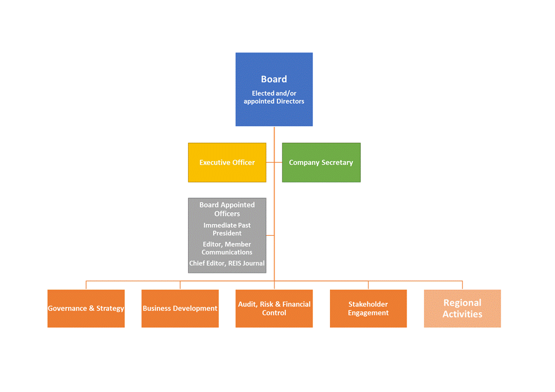 APEN Board Structure Oct 2018